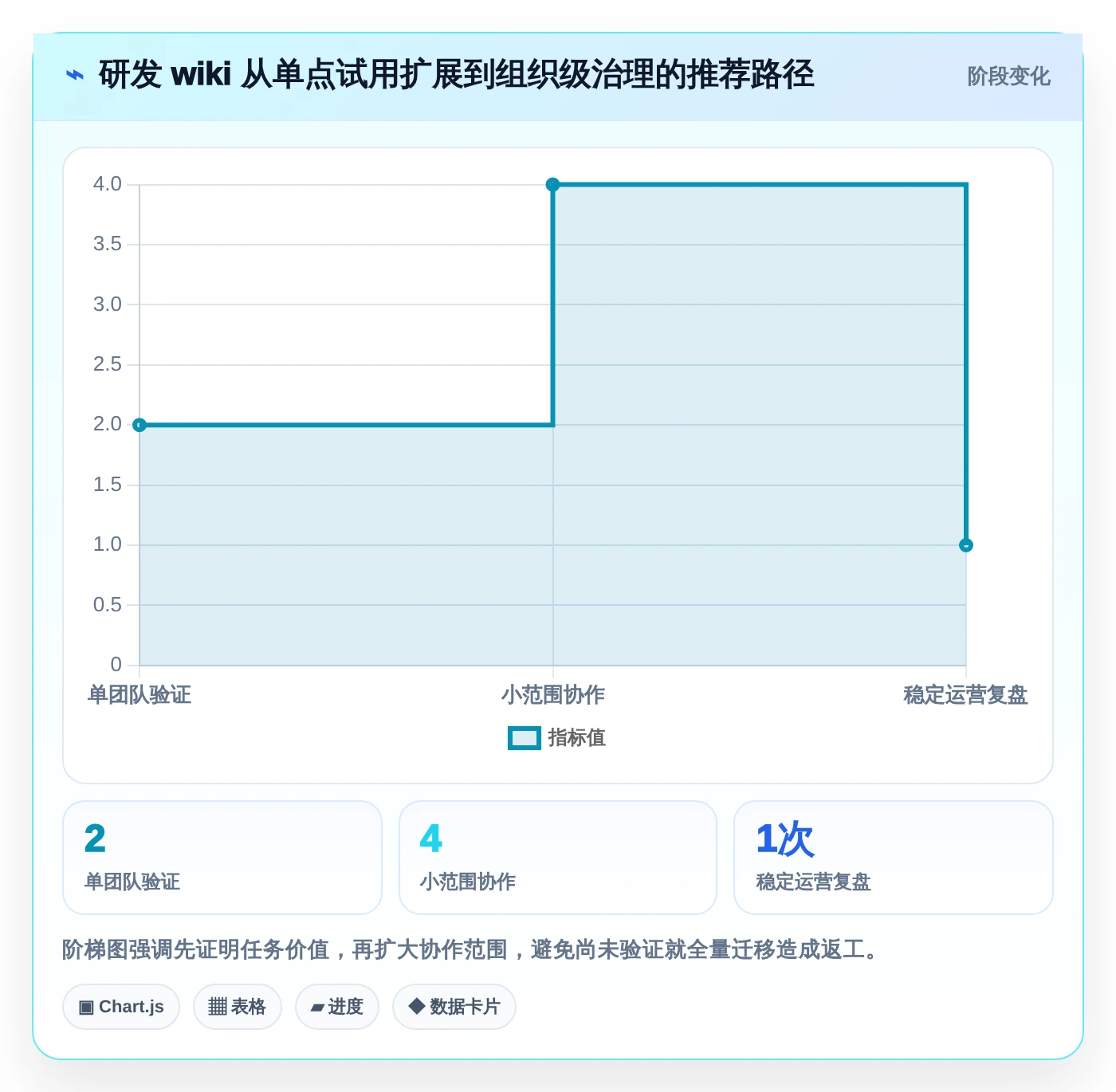 2026年效率之选:6款顶级研发wiki工具深度对比