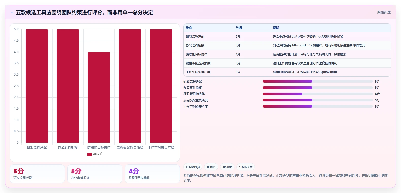 提升团队协作:2026年最值得投资的5款工作计划清单软件