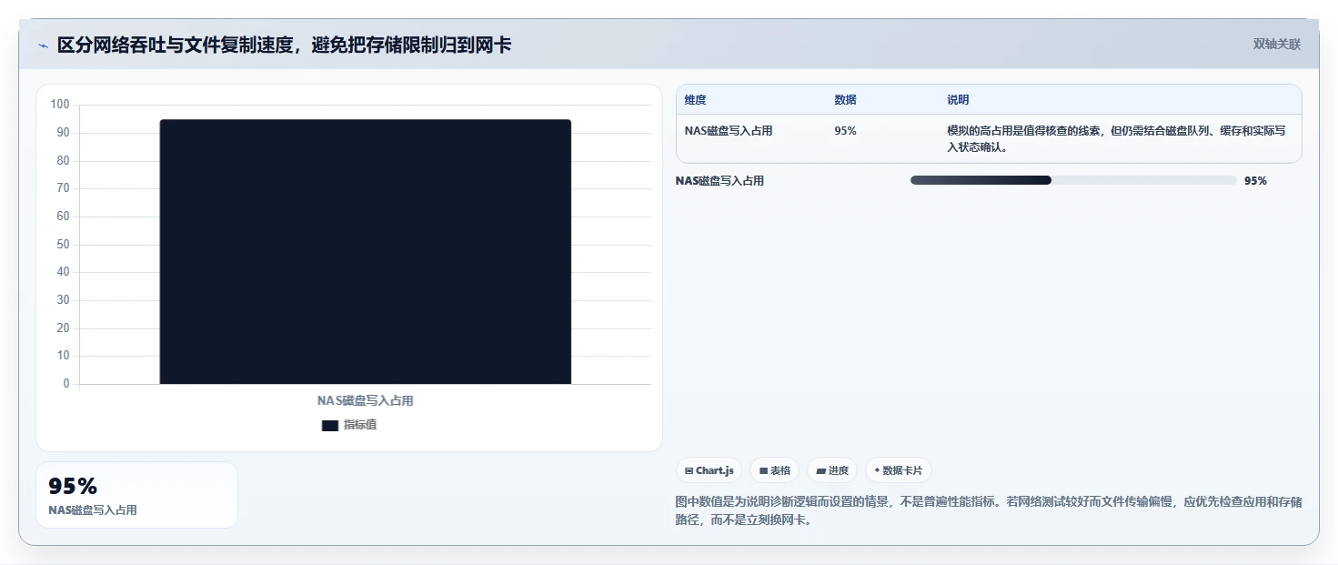 网卡性能优化必备：2026年度5大热门网卡测试工具对比
