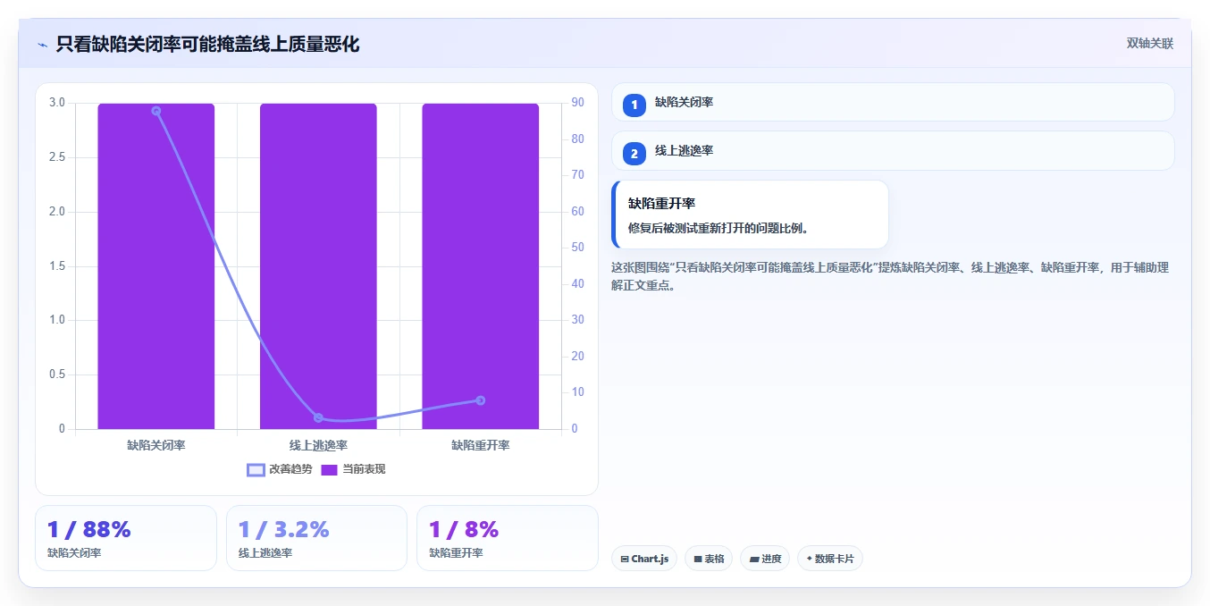 提升测试效率:2026年5款热门软件测试提交bug的平台推荐