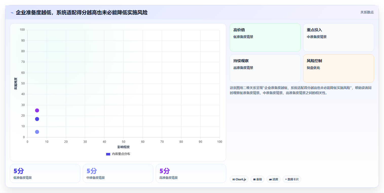 2026年主流PLM项目管理软件对比：6款企业级工具选型指南