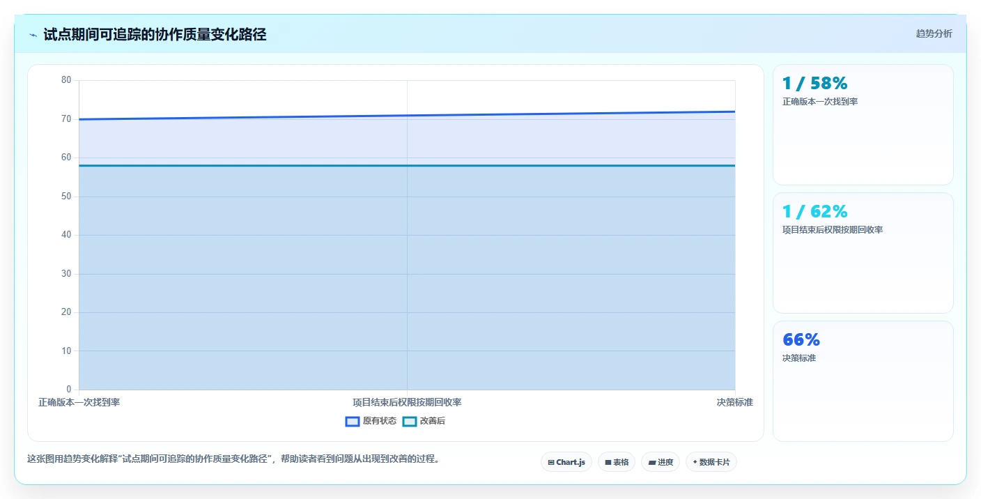 企业协作新趋势：2026年最受欢迎的5大公司公共文档系统