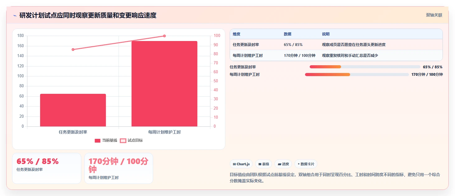 项目经理福音：2026年热门的7款甘特图用哪个软件做工具深度盘点