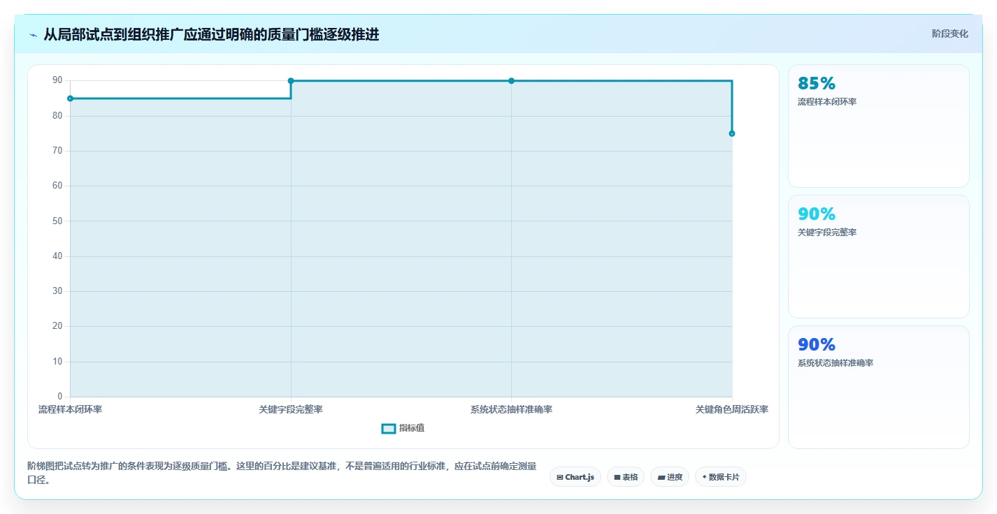 解锁项目管理新境界:7款怎么使用项目管理工具2026年最新评测