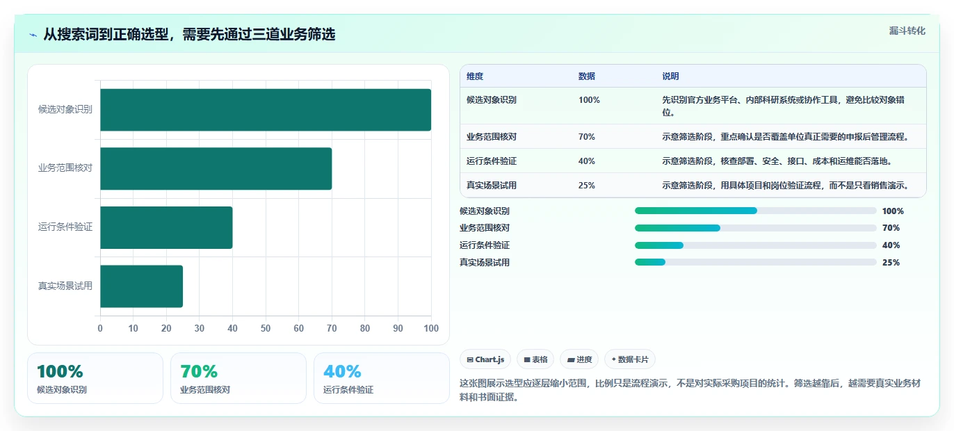 如何选择最适合你的甘肃科技厅项目管理系统？2026年8大工具对比指南