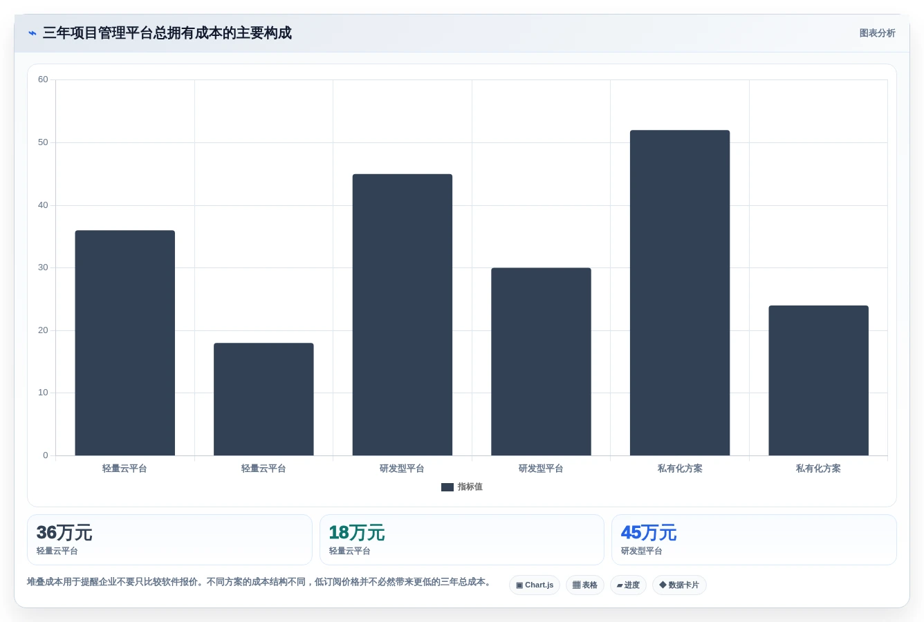 2026年必看:8款顶级企业级项目管理平台全面对比