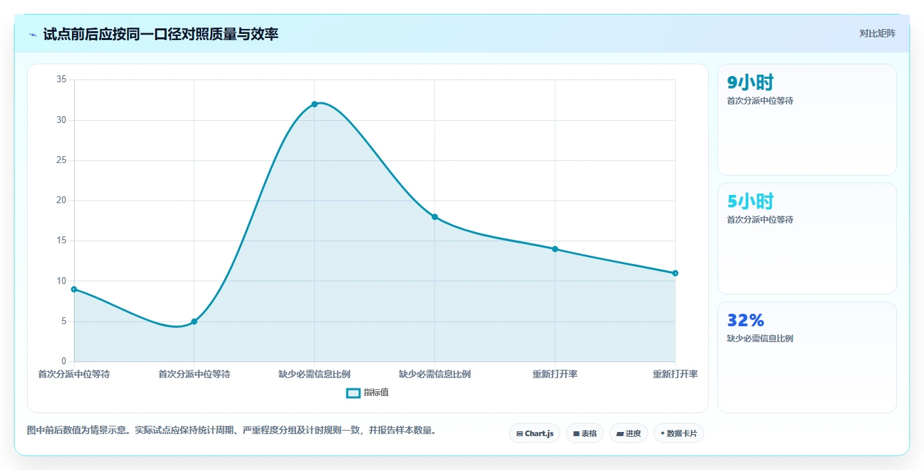 研发效率提升指南:2026年最受欢迎的5大测试提交bug单工具