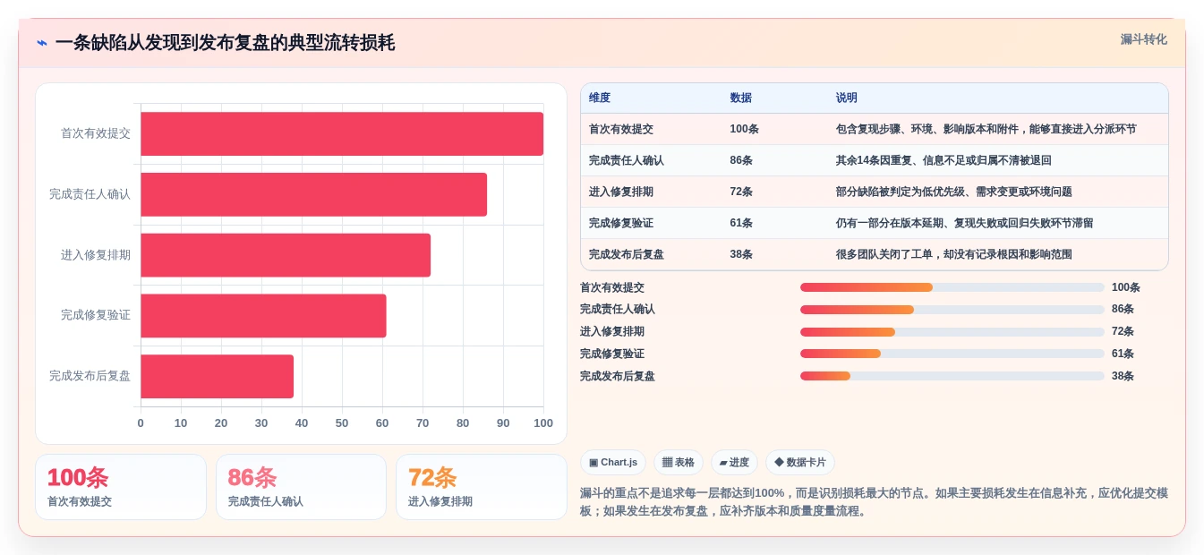 项目管理新纪元:2026年最值得投资的5大bug跟踪管理系统
