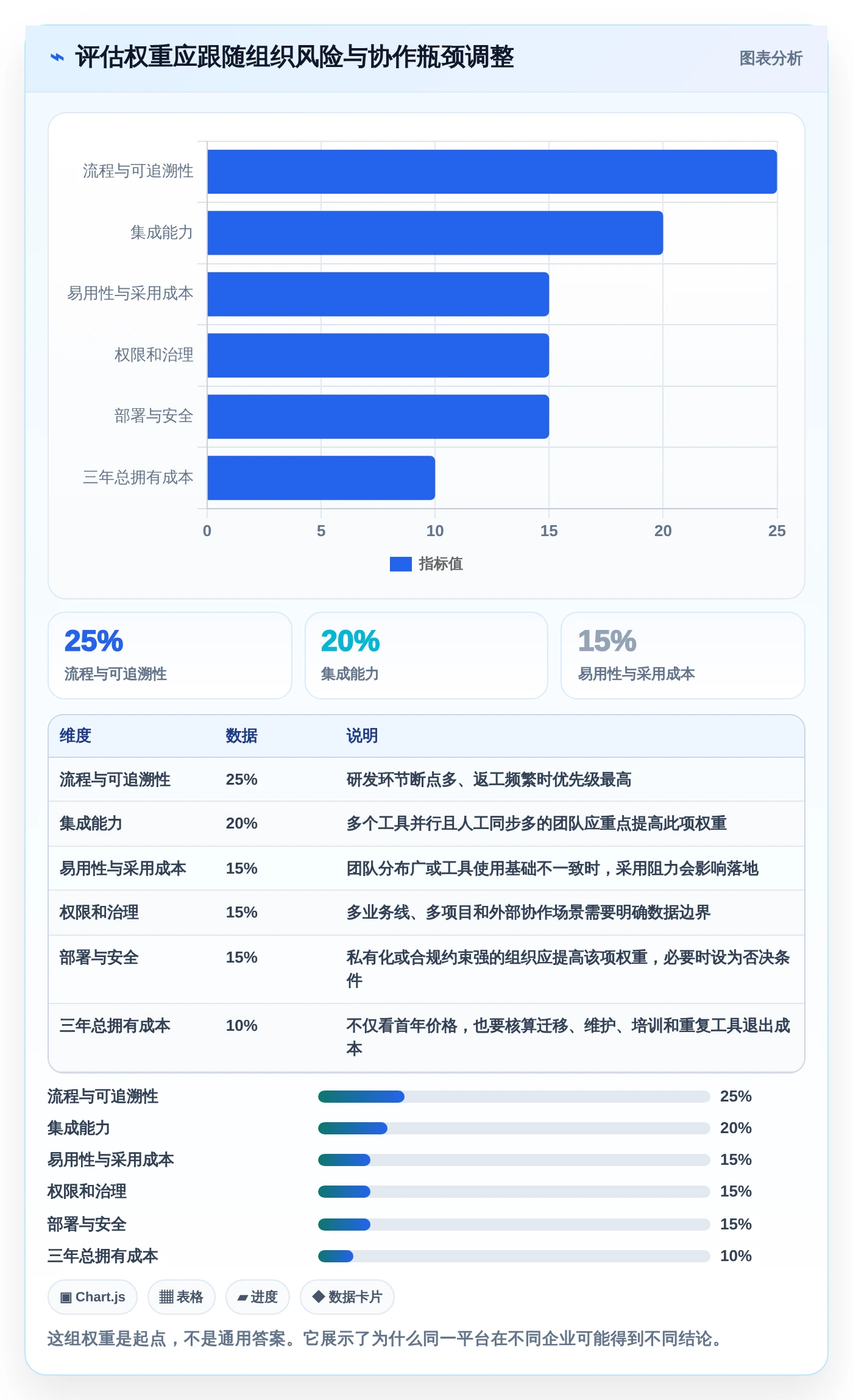 2026年必看:6大信息科技项目管理平台亮点工具对比分析
