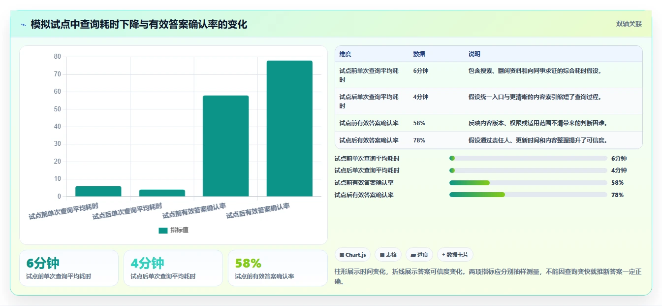 2026年文档库软件大比拼：6款提升团队协作效率的顶级工具