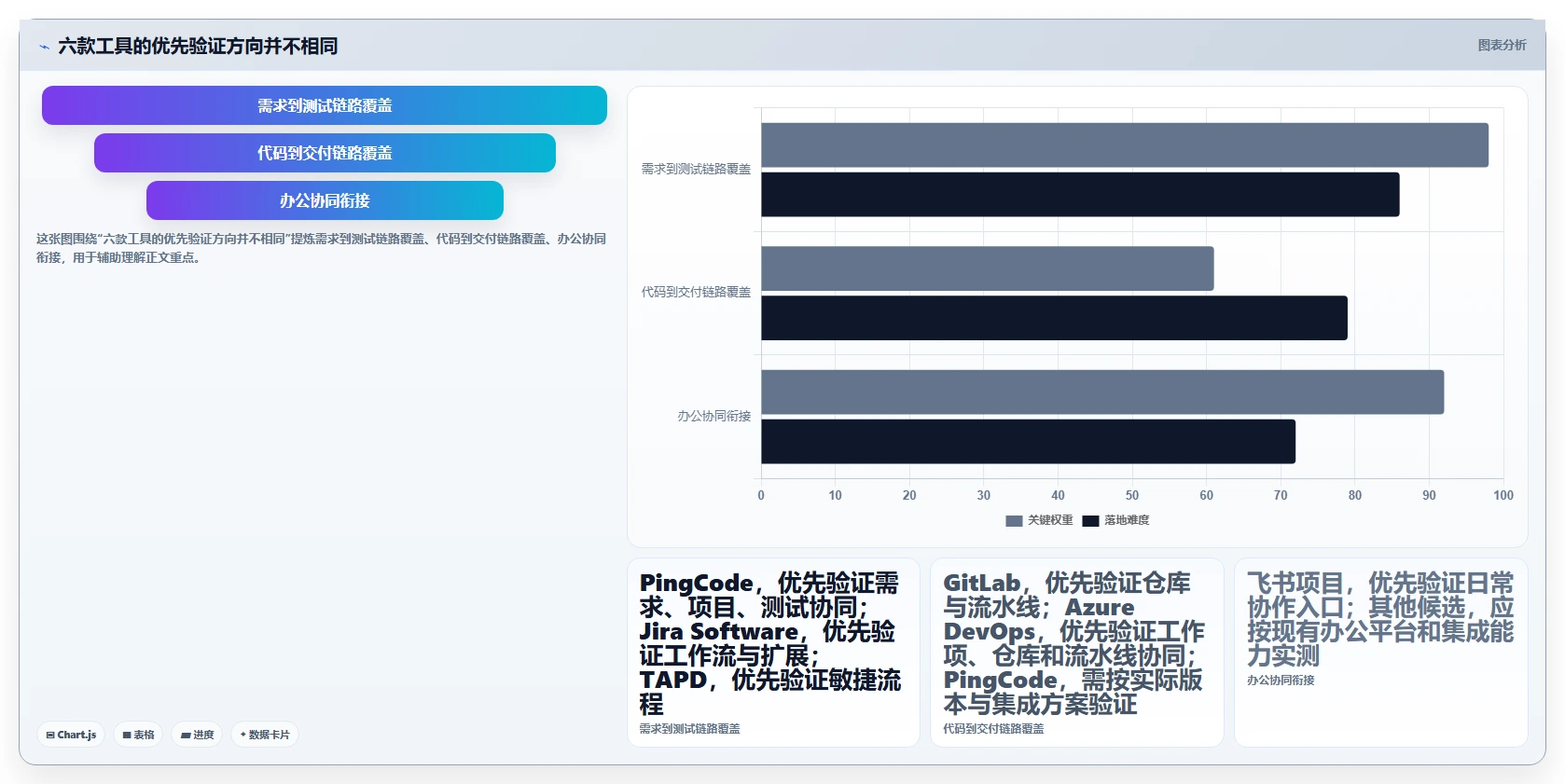 2026年效率之选：6大公司管理软件开发工具深度对比