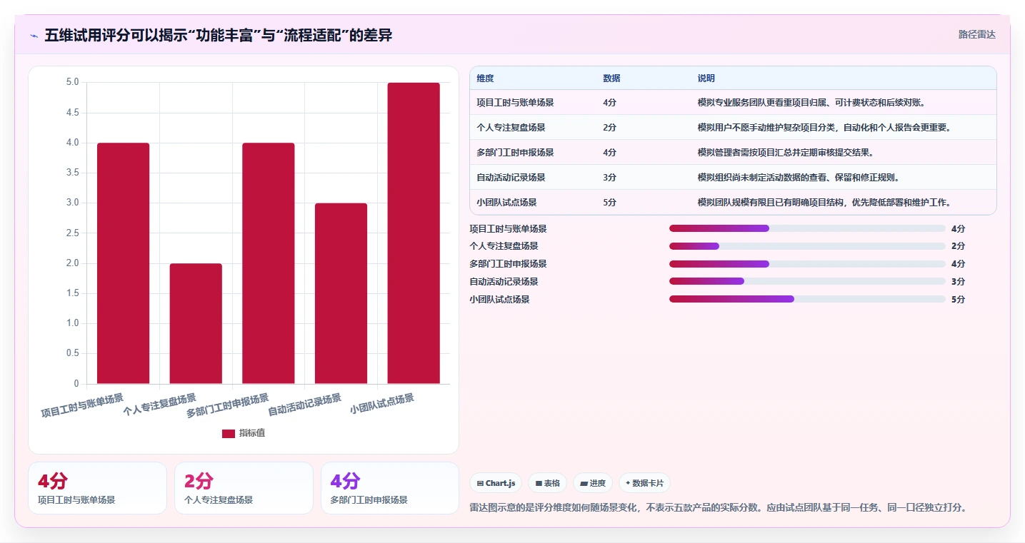 轻松掌控时间:2026年度5大时钟管理系统工具选型指南