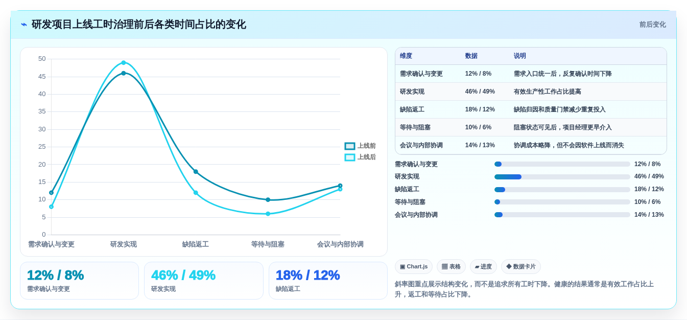 项目管理新趋势:2026年不可错过的8大工时核算软件