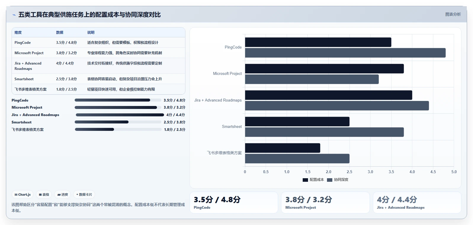 提升项目效率!5大供施进度计划工具推荐及选型指南