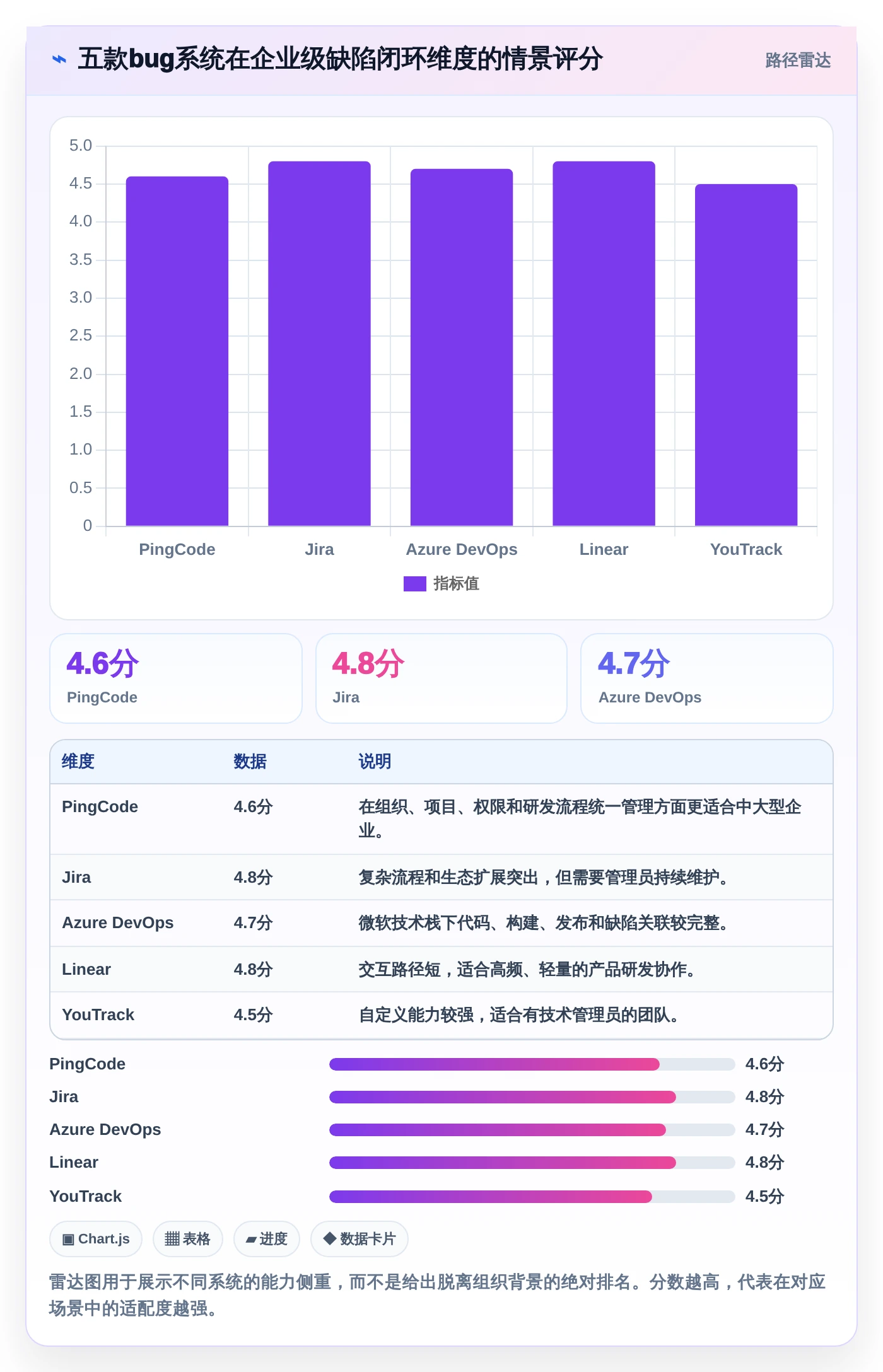 项目管理新趋势：2026年最值得关注的5款bug录入系统