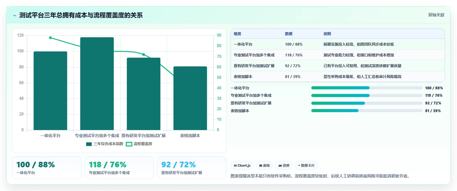 2026年智能测试管理平台大盘点：6款提升效率的顶级工具