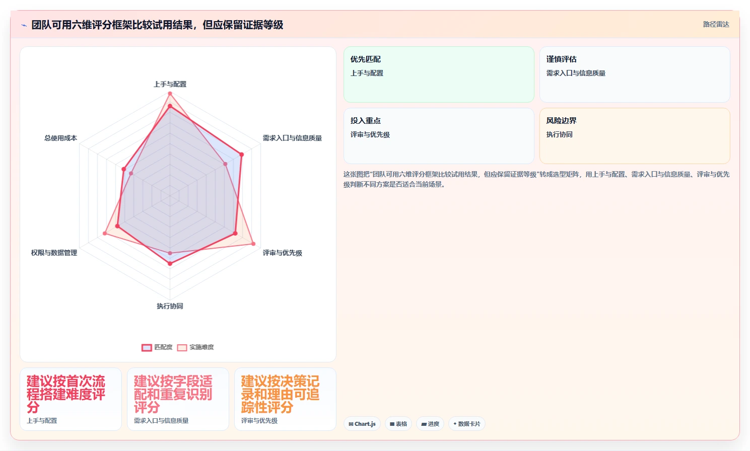 轻量化办公如何选：2026年十大 SaaS 需求管理系统效率对比分析
