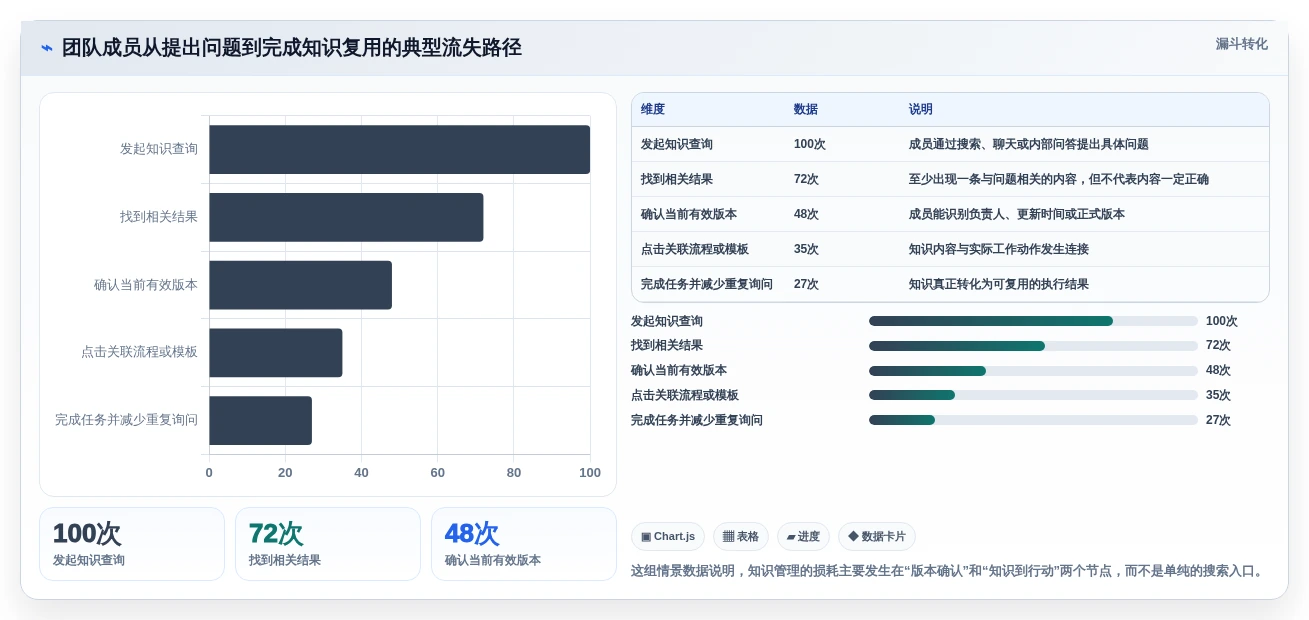 提升团队协作:2026年值得关注的8大知识收集管理软件推荐