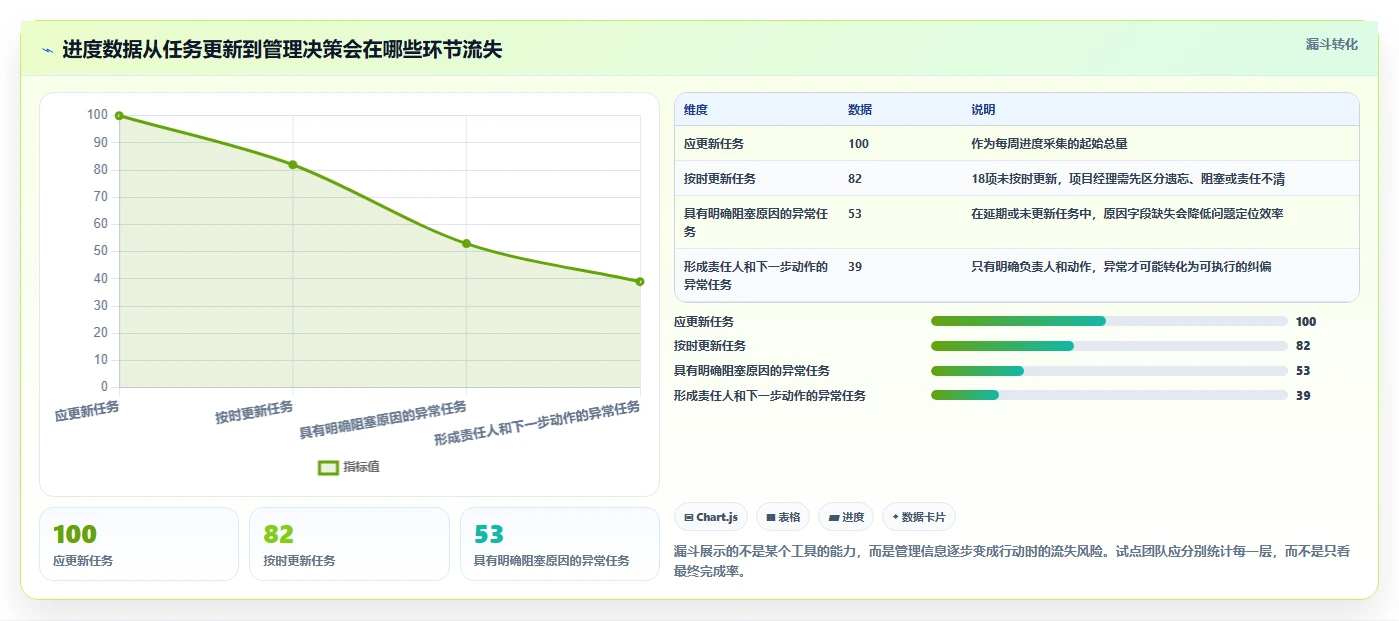 项目经理必读：2026年7大适合工作任务管理计划进度的软件选型指南