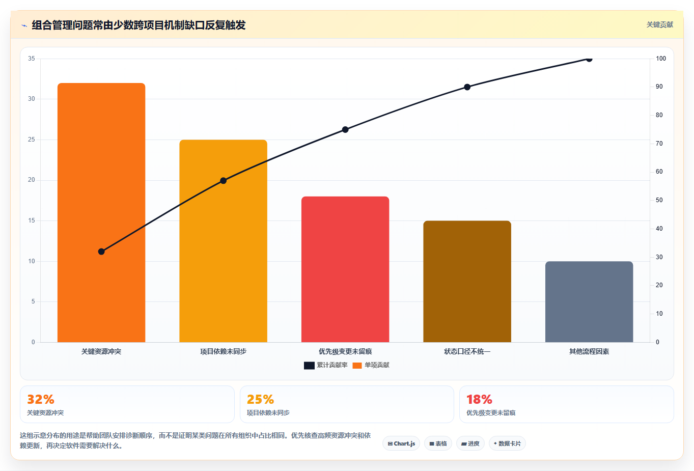 2026年项目群管理软件哪个好?8款顶级工具深度对比