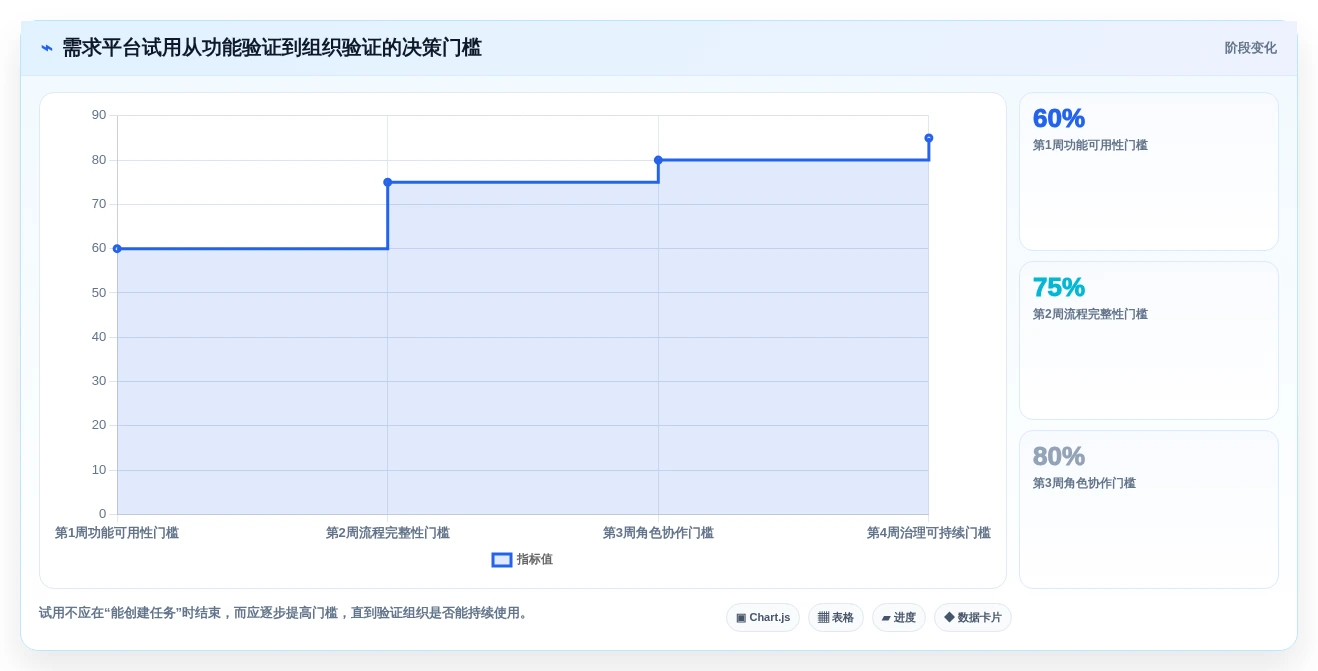 项目需求管理平台盘点:2026年10款主流工具测评与选型建议