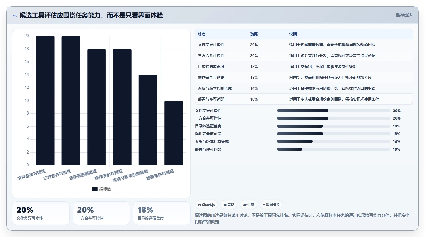 2026年程序比较软件大盘点：6款提升开发效率的必备工具
