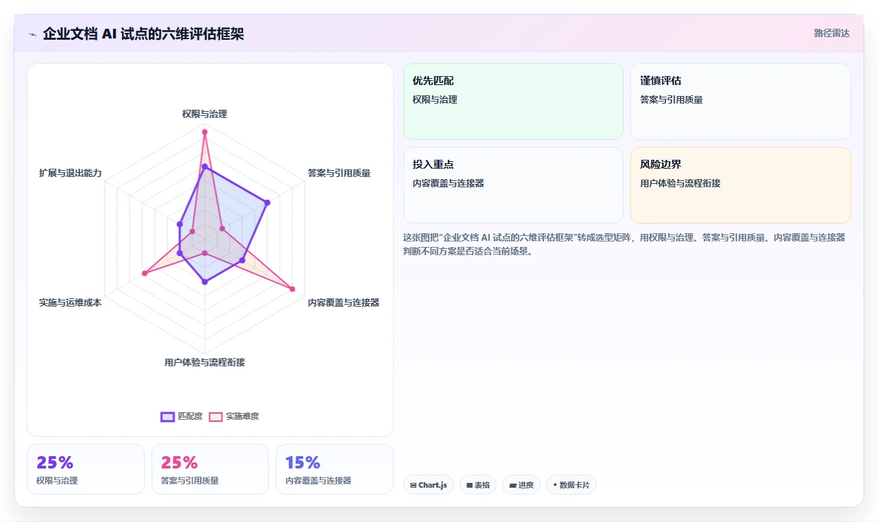 提升团队协作：2026年度5款顶级企业文档管理系统AI助手推荐