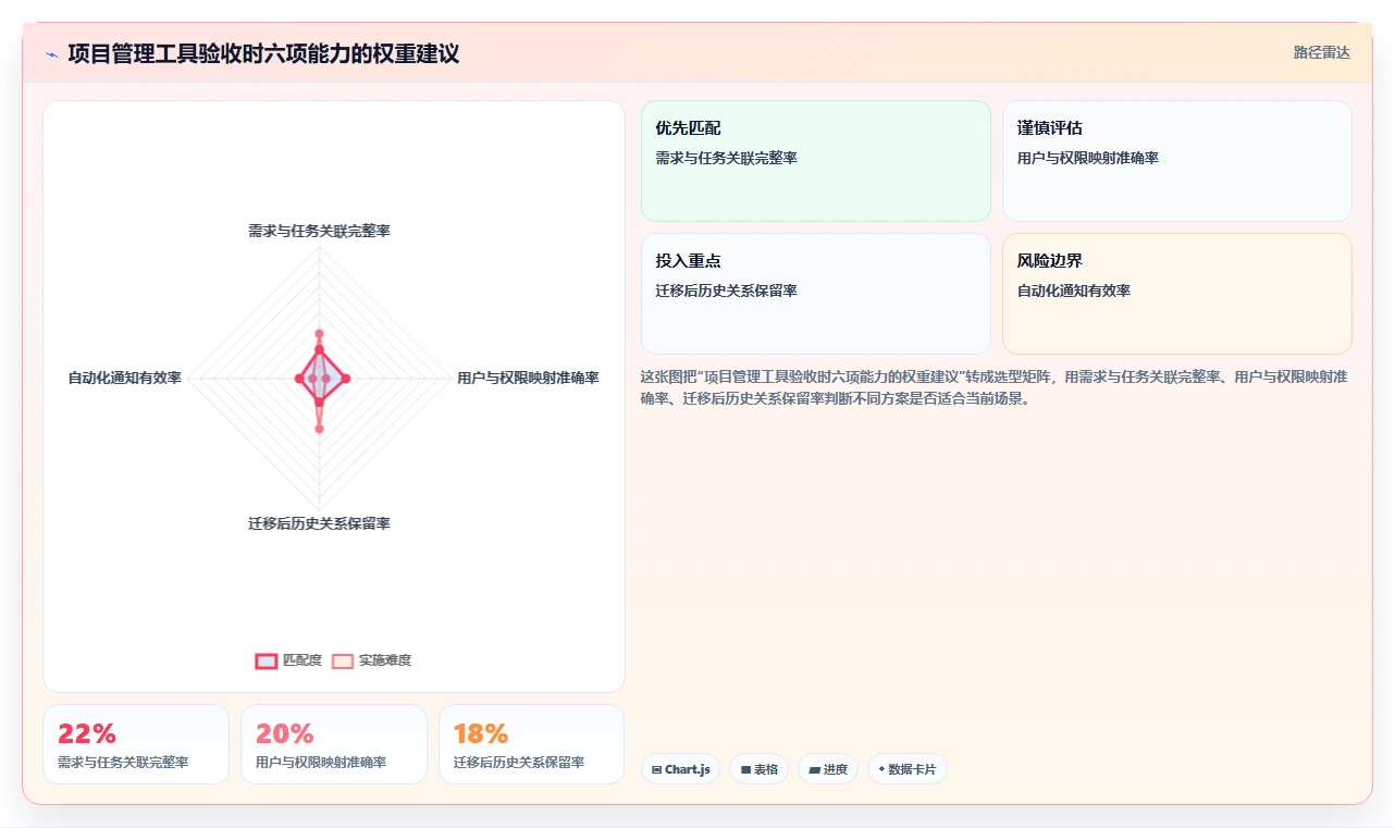 项目管理效率提升指南:2026年最值得尝试的5款confluence配置jira验证用户