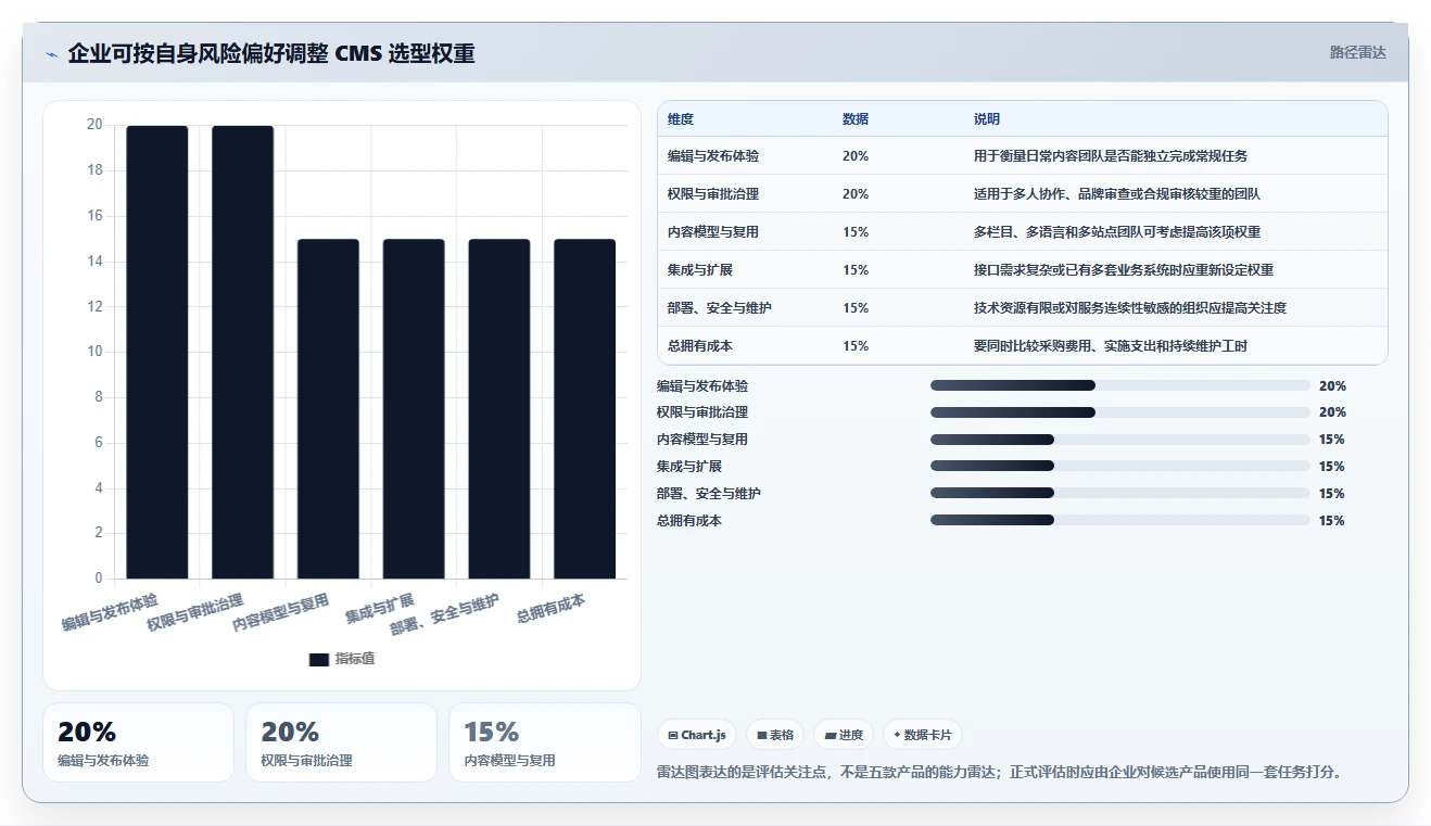 2026年有那些公司是使用文章管理系统?盘点5大热门选择