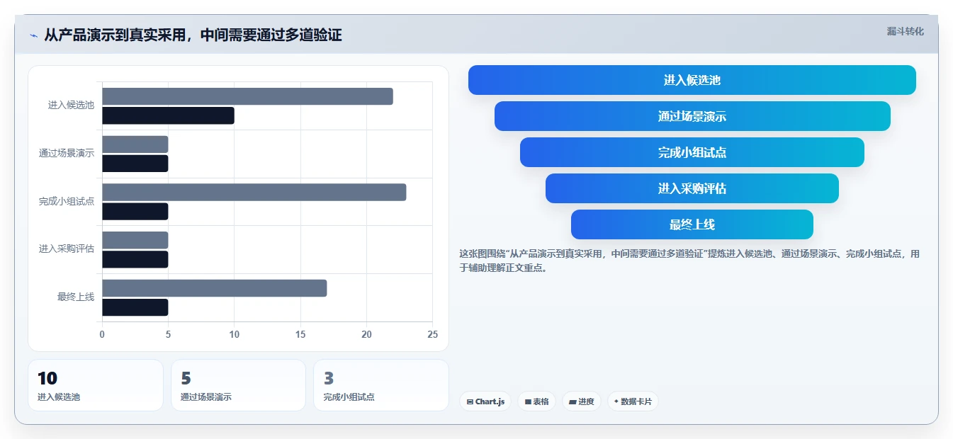 提升项目效率:2026年度5款优秀网络进度计划软件哪个好用推荐