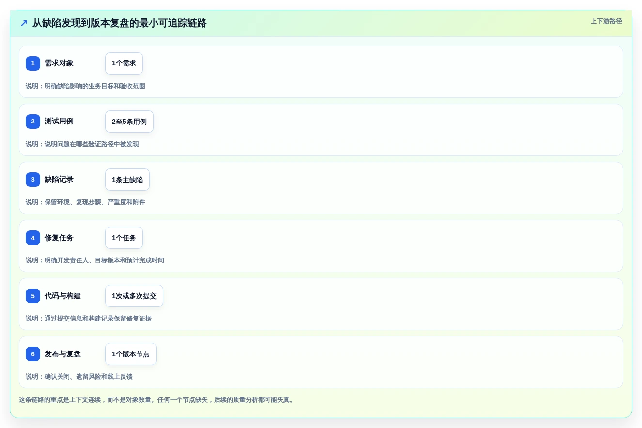 2026年软件缺陷管理系统大盘点:8款顶级工具助力研发效率提升
