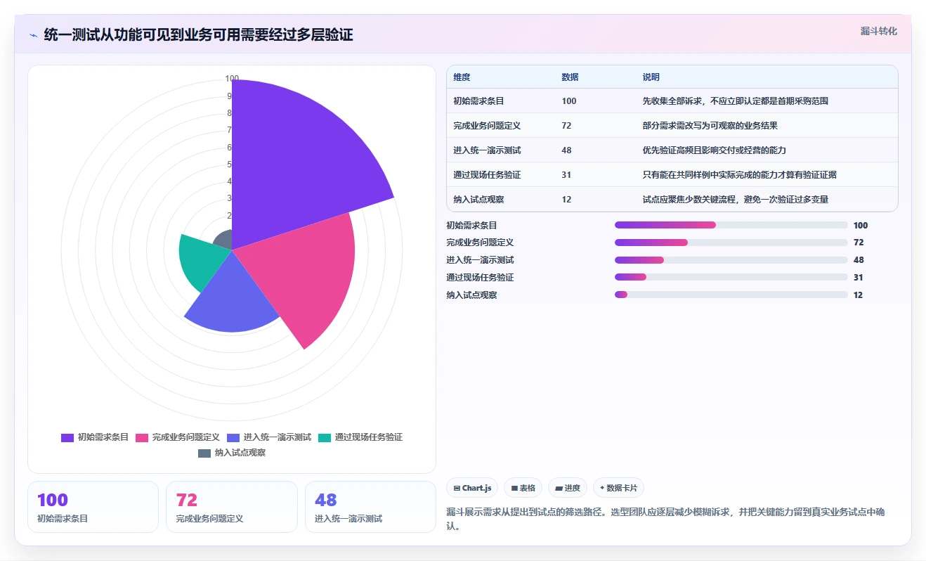 2026年企业服务行业项目管理软件怎么选:深度测评与选型指南