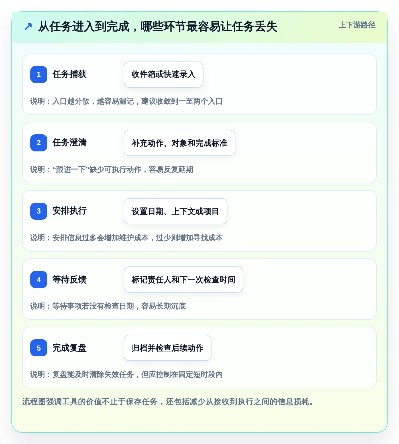 Mac用户必看：2026年6款热门本地任务管理软件深度评测