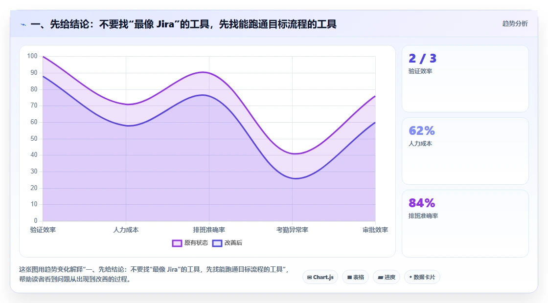 2026年流程自动化的Jira替代软件哪些值得试？深度测评推荐