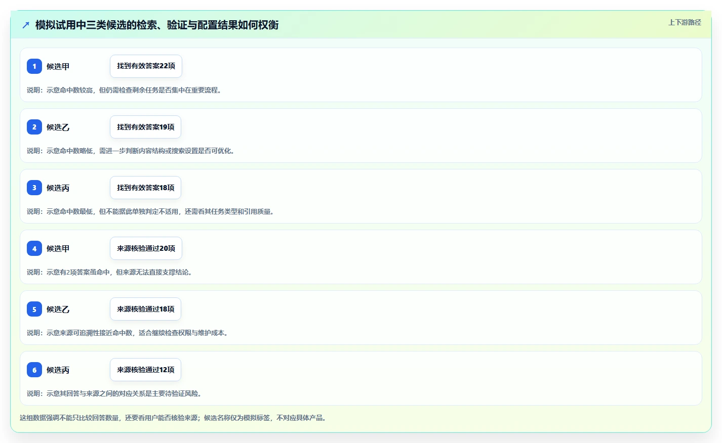 2026 年最佳知识库工具对比:如何选择合适的工具?