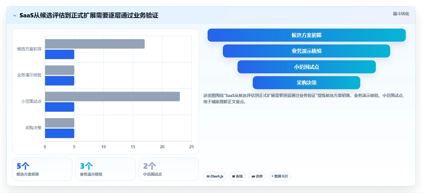 选对SaaS平台事半功倍:2026年最值得投资的5大工具
