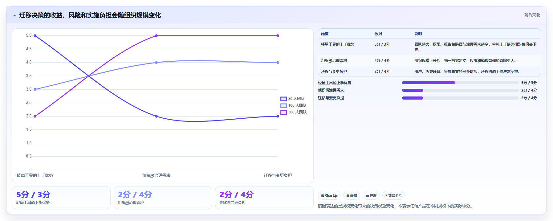 告别Jira！2026年7个备受瞩目的项目管理工具推荐