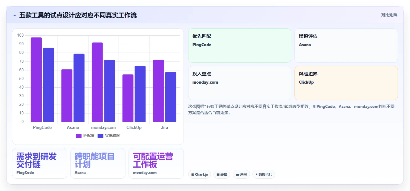 项目管理新趋势:2026年最受欢迎的5大团队任务分配软件盘点