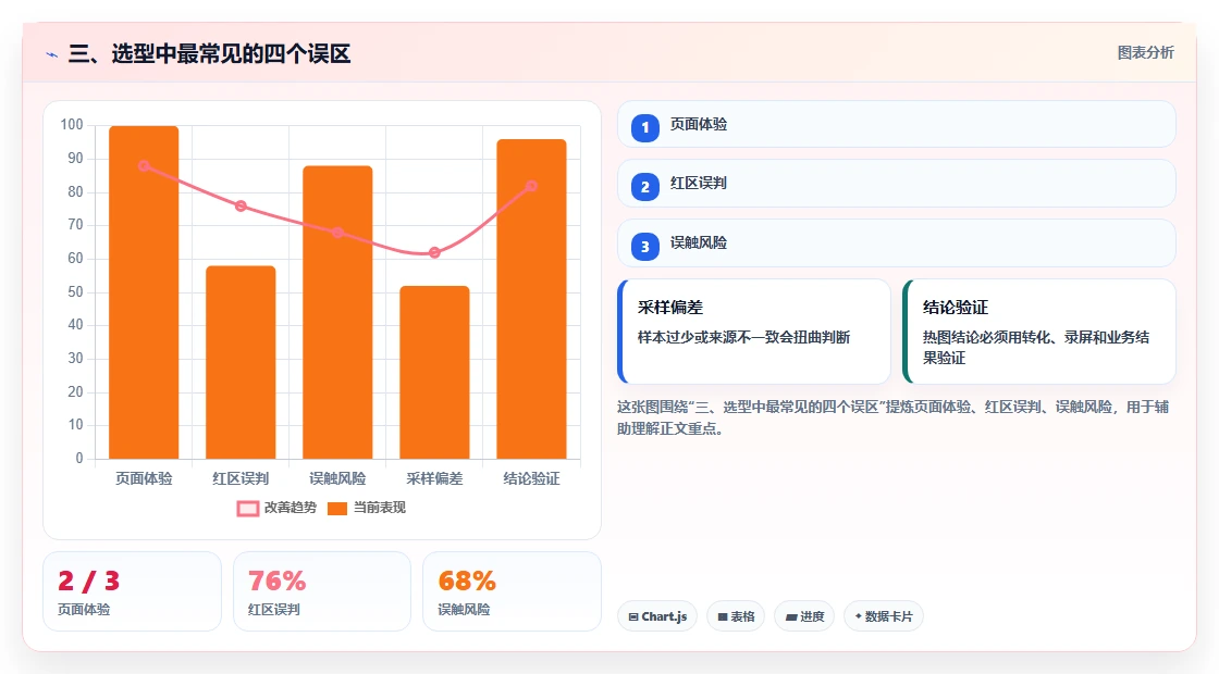 三、选型中最常见的四个误区