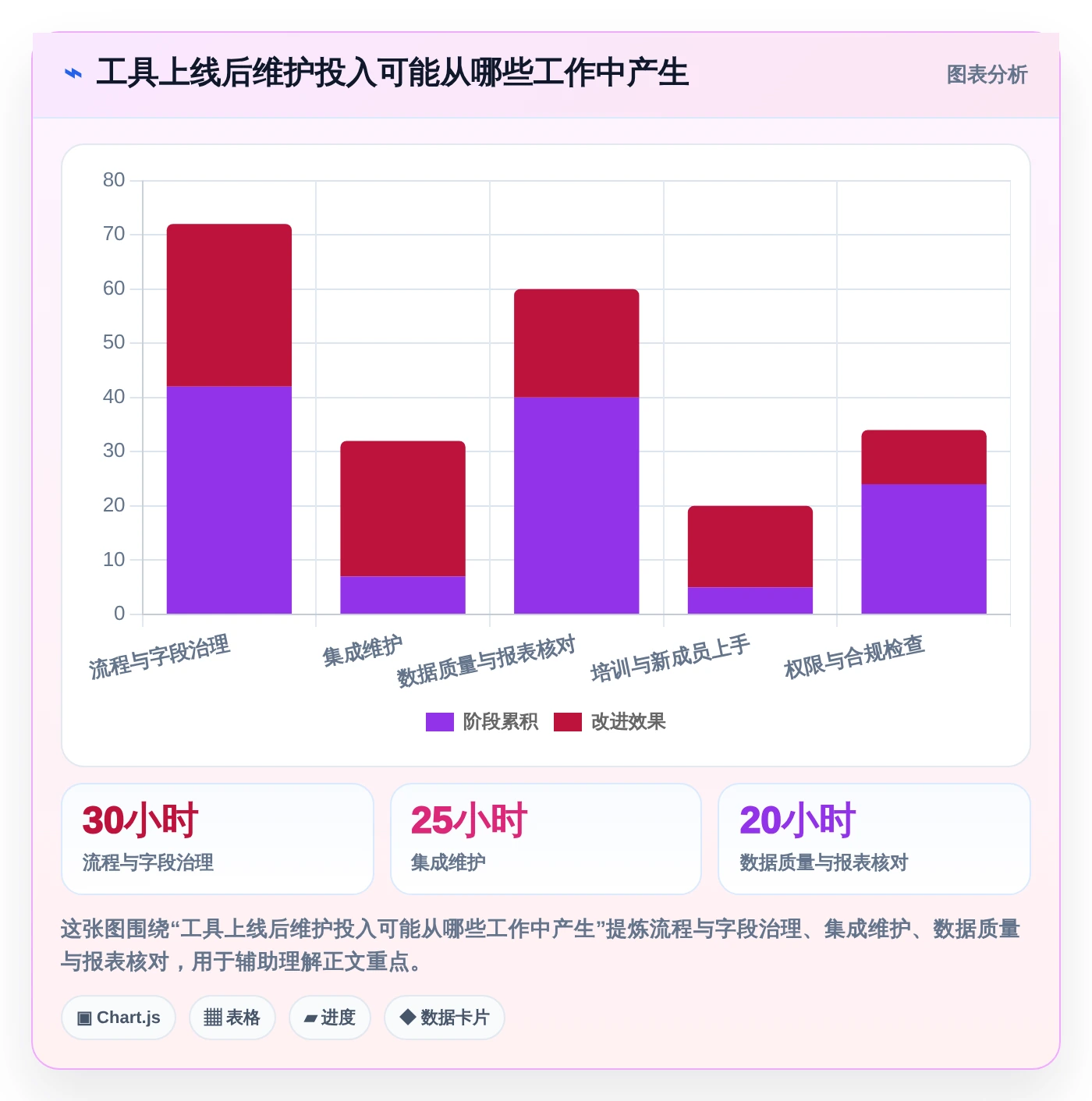 研发团队的得力助手:2026年7款优质项目周期软件选型指南