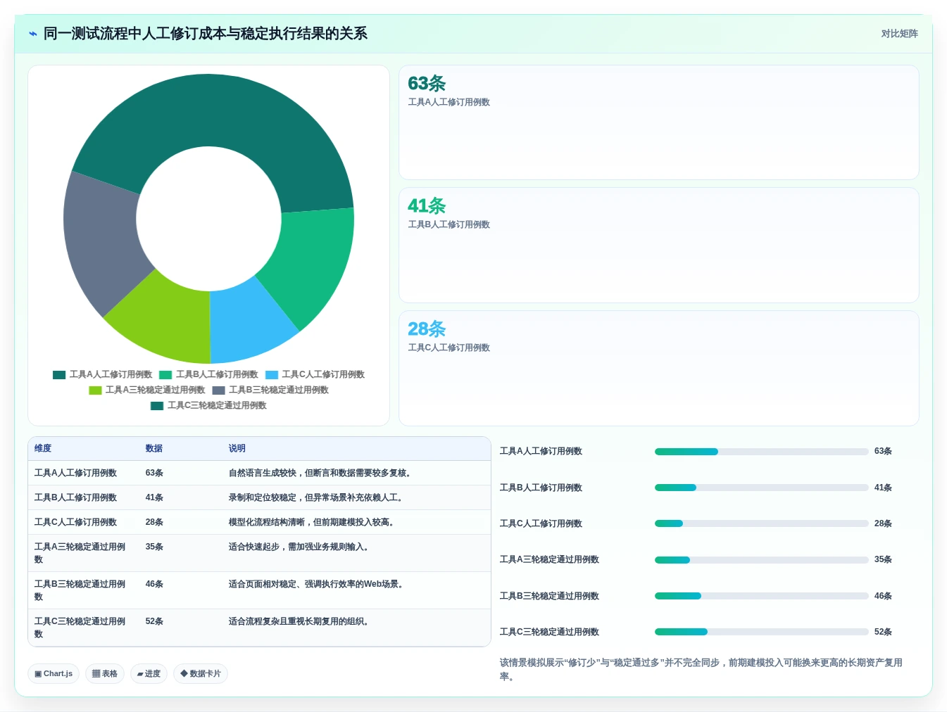 自动化测试革新:2026年7款突破性自动化测试用例生成工具盘点