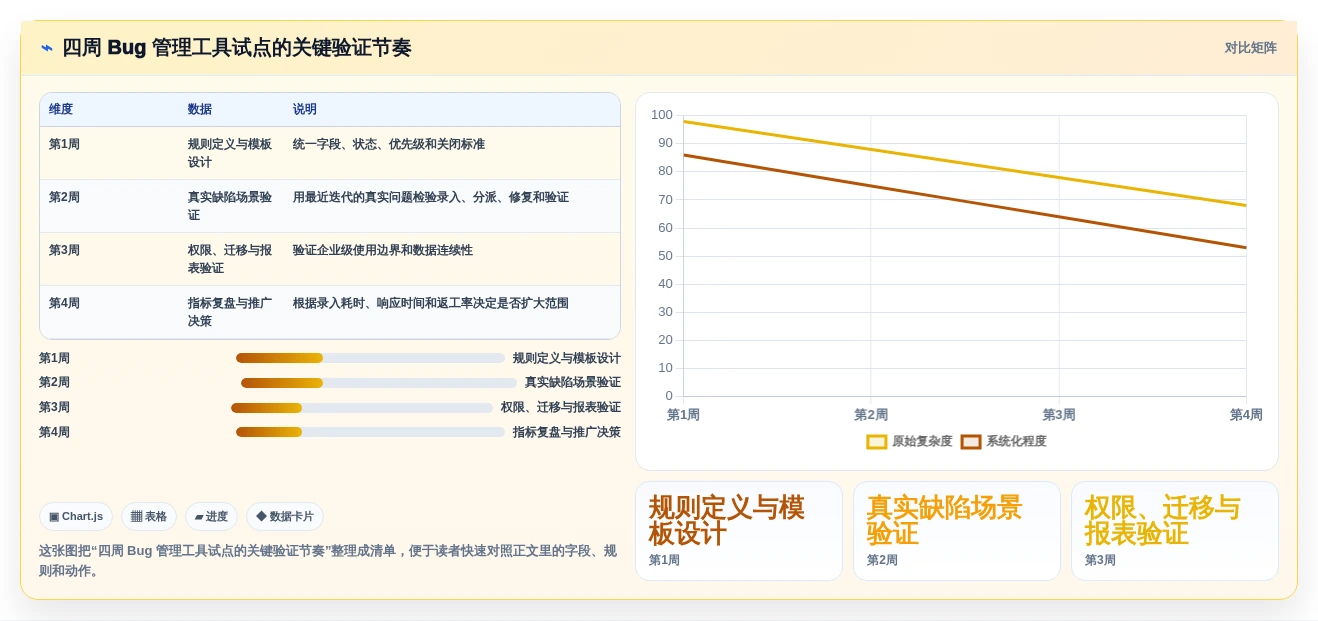 2026年精选:6大bug录入系统工具对比,助力研发效率提升