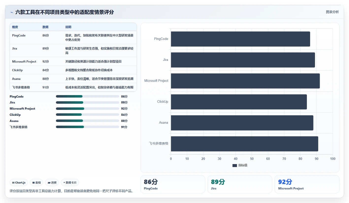 2026年效率之选:6大时间进度管理软件工具对比分析