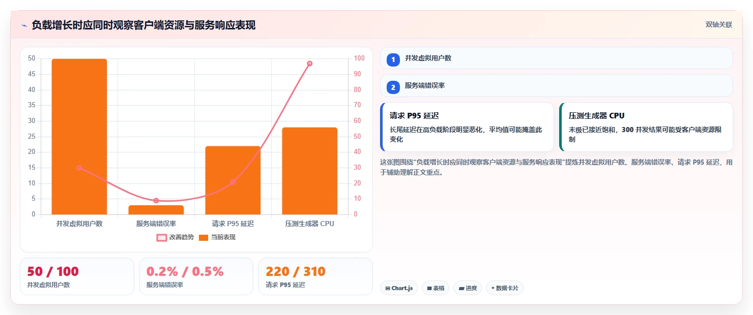 测试工具选购指南：2026年7大热门产品深度解析
