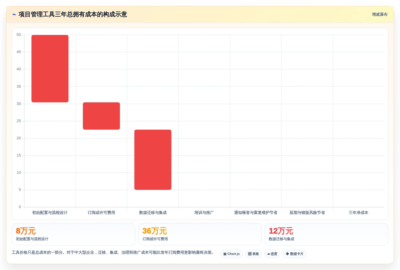 提升团队效率!5款不同公司协同工作项目管理工具最新测评