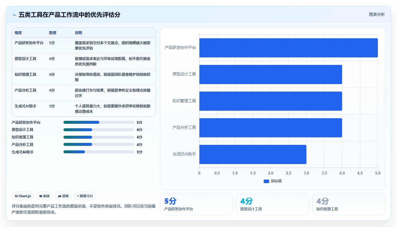 提升效率的秘密：2026年产品经理好用的工具TOP 5