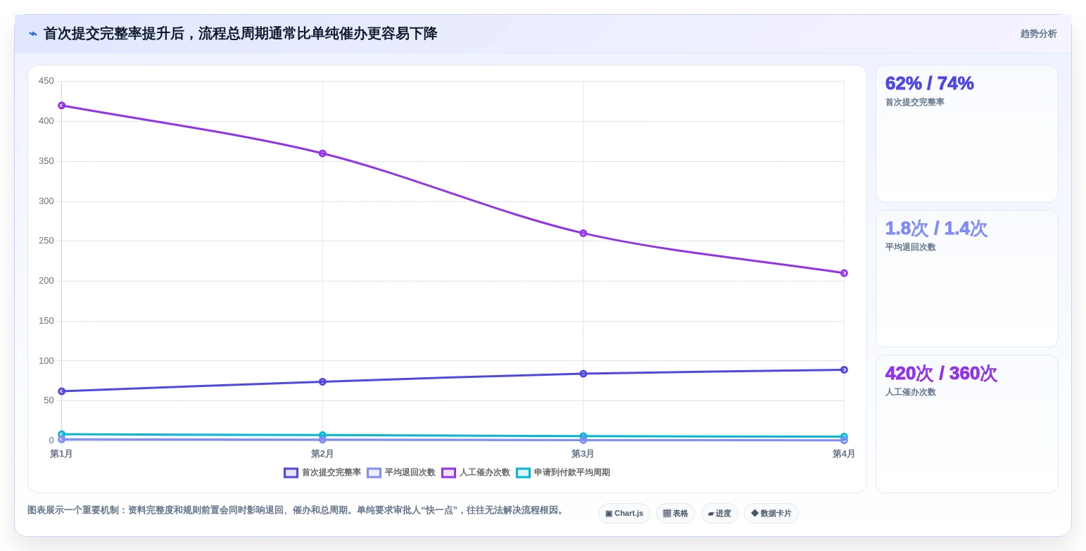 2026年企业流程管理软件大盘点:6款提升效率的顶级工具