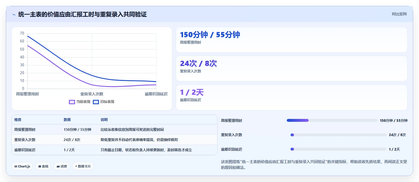 项目经理必读：2026年最受欢迎的5大表格项目管理工具推荐