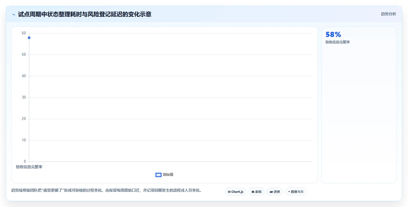 打造高效团队:2026年项目经理必选的7款项目方案软件推荐
