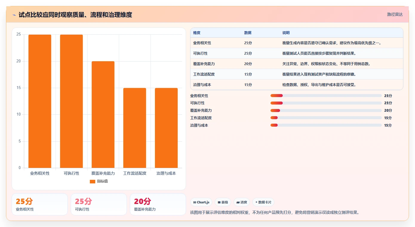 项目经理必看：2026年最具性价比的5大功能测试用例自动生成工具推荐